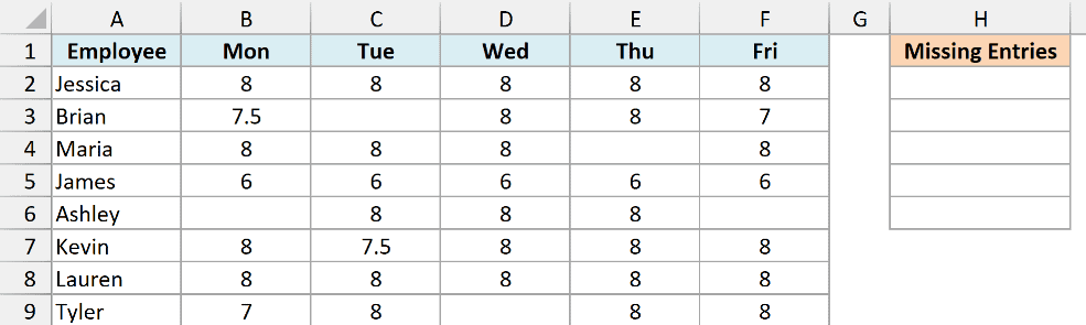 Weekly timesheet with hours for eight employees, some days left blank, beside an empty Missing Entries column