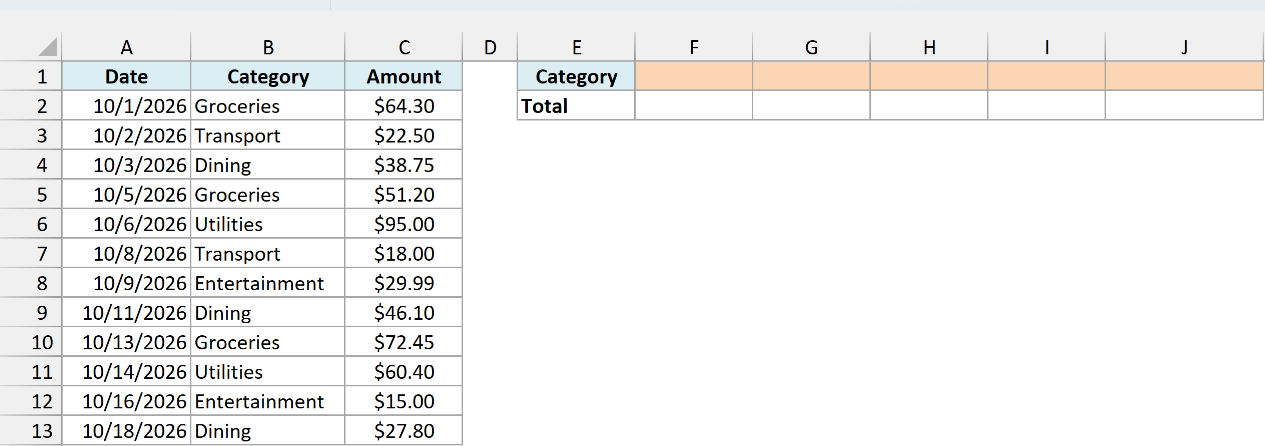 An expense log lists dates, categories, and amounts beside an empty category summary.
