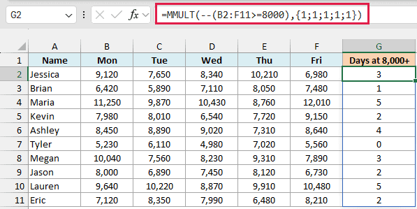 MMULT with a column of ones counts the days each person walked 8,000 steps or more