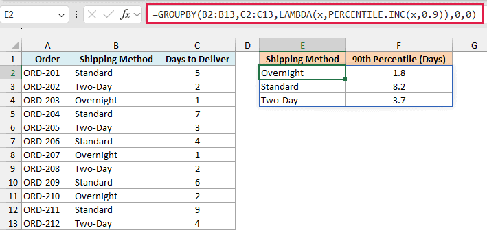 GROUPBY with PERCENTILE.INC returns the 90th percentile delivery days for each shipping method