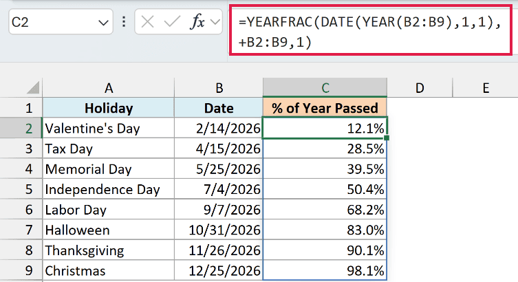 YEARFRAC from January 1 to each holiday shows the percentage of 2026 that has passed