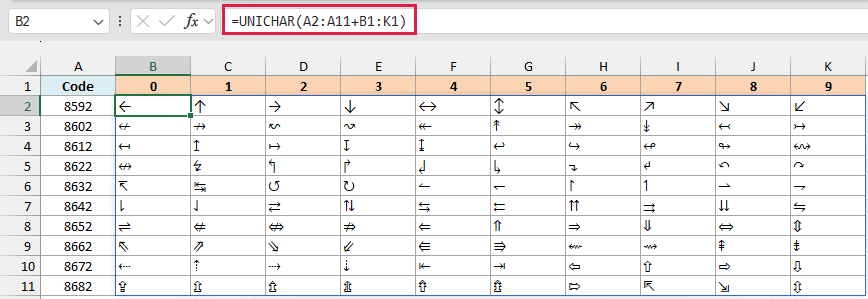 UNICHAR formula adding the row and column numbers to fill the grid with arrow symbols