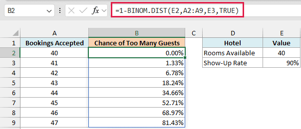 BINOM.DIST Function in Excel (6 Practical Examples)