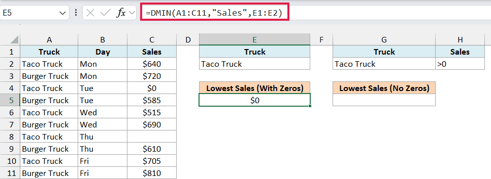 DMIN formula in E5 returning $0 because the closed day was entered as 0