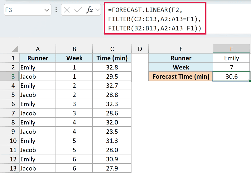 FORECAST.LINEAR with FILTER forecasts Emily's week 7 time as 30.6 minutes