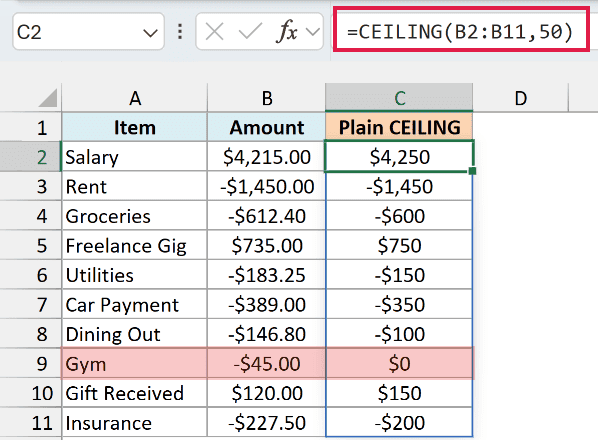 CEILING with 50 rounds negatives toward zero, so the -$45 gym fee becomes $0