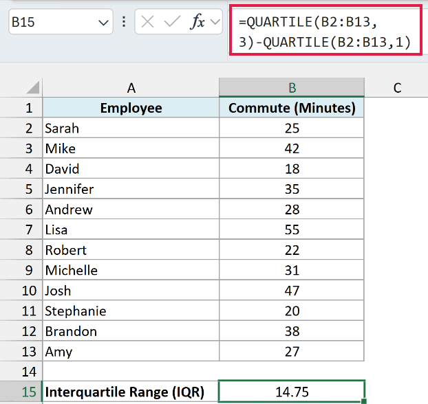 Formula subtracting the first quartile from the third quartile to return an interquartile range of 14.75
