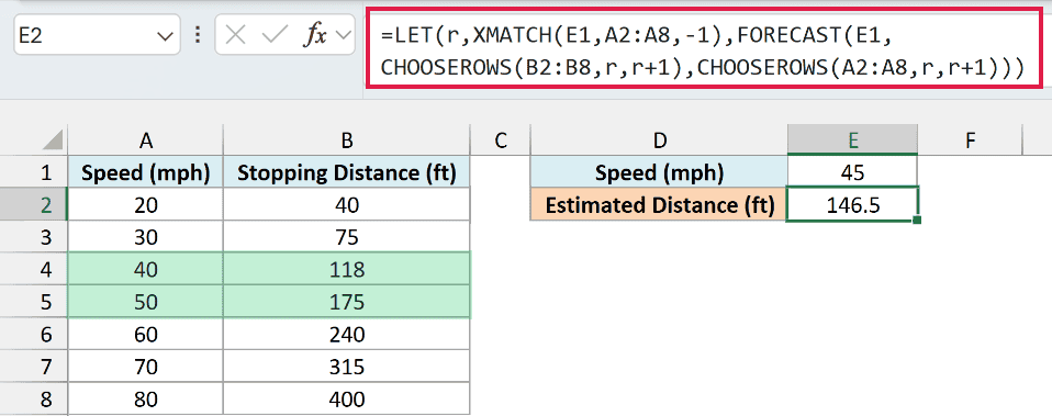LET, XMATCH, and CHOOSEROWS feed FORECAST the 40 and 50 mph rows to estimate 146.5 feet at 45 mph