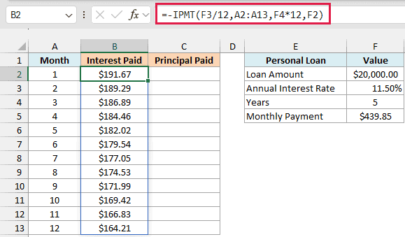 IPMT formula spills the interest paid for the first 12 months, starting at $191.67
