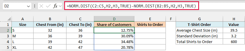NORM.DIST formula spills the share of customers for each size, with L the largest at 34.48%