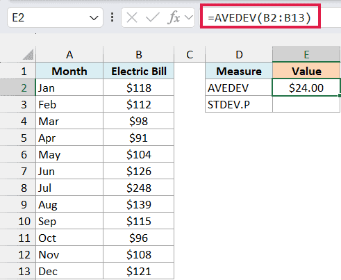Excel formula bar showing =AVEDEV(B2:B13) applied to monthly electric bill data, resulting in a value of $24.00
