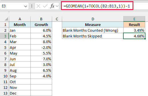 TOCOL leaves out the blank months, so GEOMEAN returns the correct 4.68% for the nine months with data