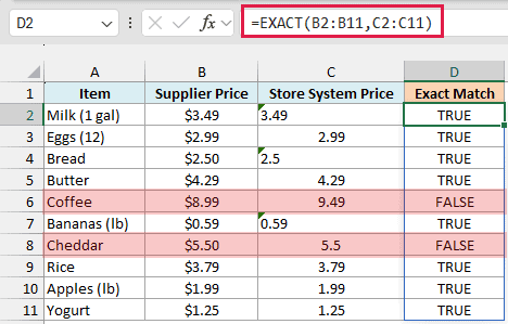 EXACT matches prices regardless of formatting or text storage, and returns FALSE for Coffee and the hidden-decimal Cheddar price