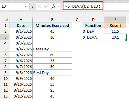 STDEVA returns 20.1 because it counts each Rest Day as 0