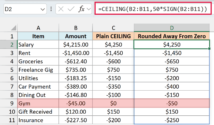 CEILING with 50*SIGN rounds every amount away from zero beside the plain result