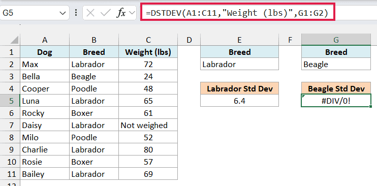 DSTDEV formula in G5 returning #DIV/0! because only one Beagle matches