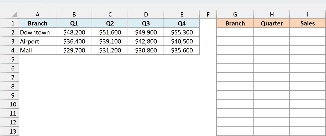 Quarterly sales for three branches in a cross-tab with empty Branch, Quarter, and Sales columns