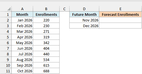 Online course enrollments from Jan 2026 to Oct 2026 with Nov 2026 and Dec 2026 in an empty forecast table