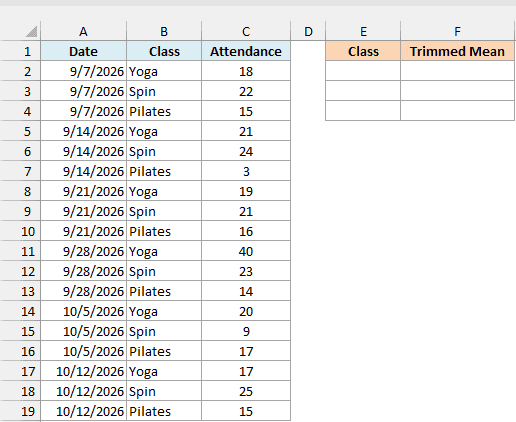 Six weeks of attendance for Yoga, Spin, and Pilates classes with an empty Class and Trimmed Mean table