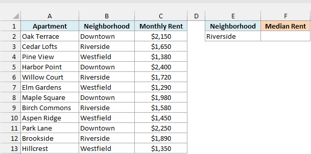 Apartments with their neighborhood and monthly rent, with Riverside typed in E2 and an empty Median Rent cell
