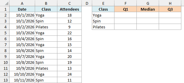 Fitness class sessions with attendee counts and an empty Q1, median, and Q3 table for each class