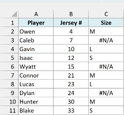 Youth basketball jersey order with player, jersey number and size, three sizes showing #N/A