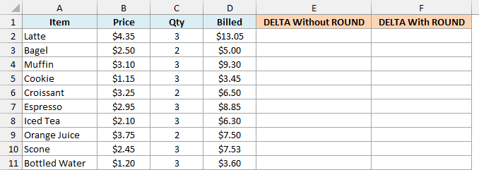 Cafe bill with price, quantity, and billed amount and empty DELTA Without ROUND and DELTA With ROUND columns