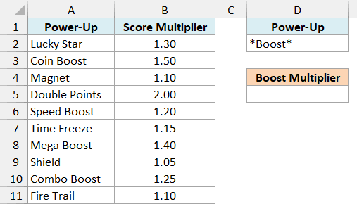 Video game power-ups with score multipliers and the *Boost* wildcard under the Power-Up criteria header