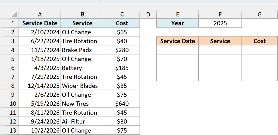 Car maintenance log with service dates, services, and costs, a Year input of 2025 in F1, and an empty result area