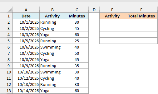 Workout log with date, activity, and minutes beside an empty Activity and Total Minutes area