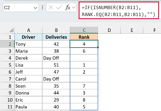 IF with ISNUMBER ranks the drivers who worked and leaves the Day Off rows blank