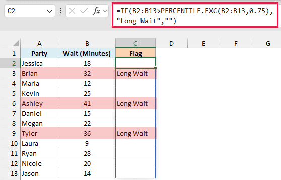 IF with PERCENTILE.EXC flags Brian, Ashley, and Tyler as Long Wait because they waited more than 31 minutes