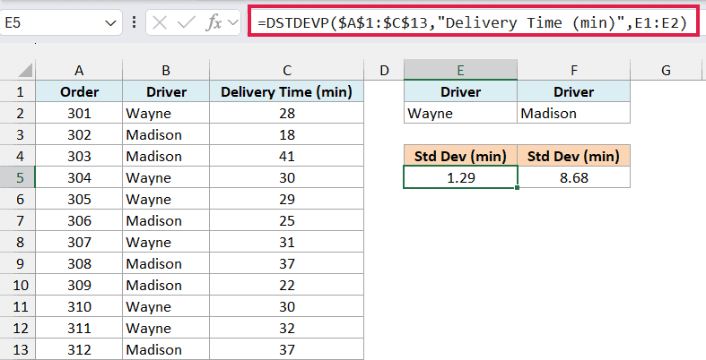 DSTDEVP formula in E5 returning 1.29 for Wayne, copied to F5 returning 8.68 for Madison