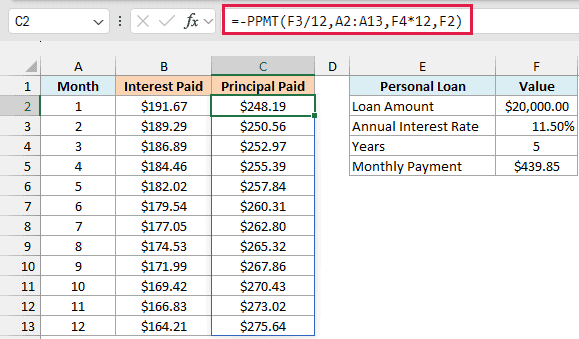 PPMT formula spills the principal paid for the first 12 months next to the interest column