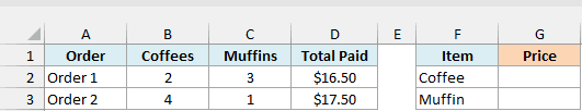 Two coffee cart receipts with coffees, muffins, and the total paid