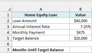 Home equity loan of $40,000 at 7.25% with a $475 monthly payment and a $20,000 target balance, with an empty result cell