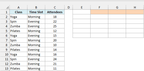 Fitness class attendance by class and time slot beside an empty summary area