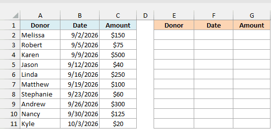 Donation list with donor, date, and amount, and empty columns for the sorted list
