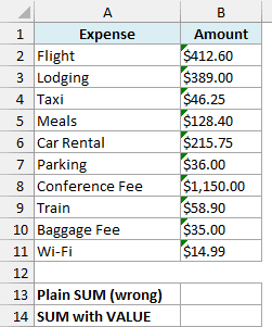 Trip expenses stored as currency text with empty total cells in B13 and B14