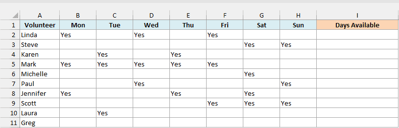 Volunteer schedule with Yes marking the days each person can help next to an empty Days Available column