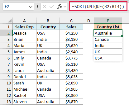 Sales Data sheet with the sales records and the SORT and UNIQUE country list in E2