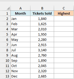 Movie theater tickets sold by month with an empty Highest column