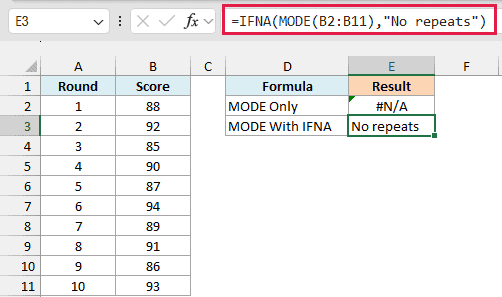 IFNA wrapped around MODE shows No repeats instead of the #N/A error
