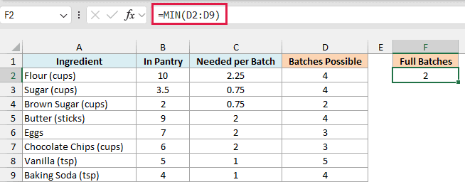 MIN picks the smallest batch count, so only 2 full batches can be baked because of the brown sugar