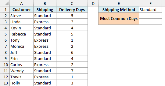 Online orders with shipping method and delivery days, with Standard picked in F1 and empty result cells