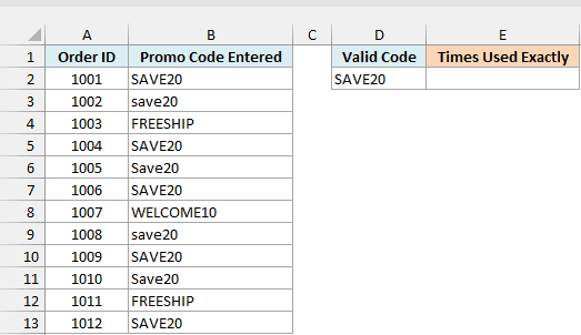 Online orders with the promo code each customer entered, and SAVE20 in D2 as the valid code