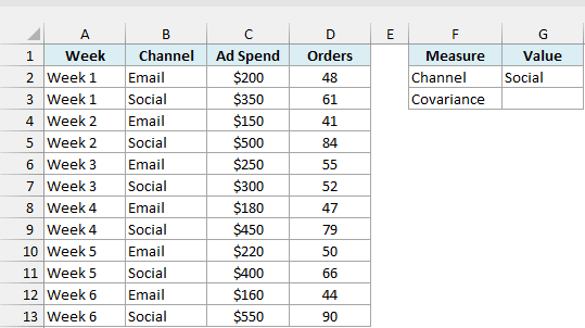 Weekly ad spend and orders for the Email and Social channels with Social entered as the channel