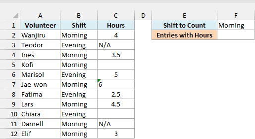 Volunteer hours with N/A, blanks, text 6, and Morning selected as the shift to count