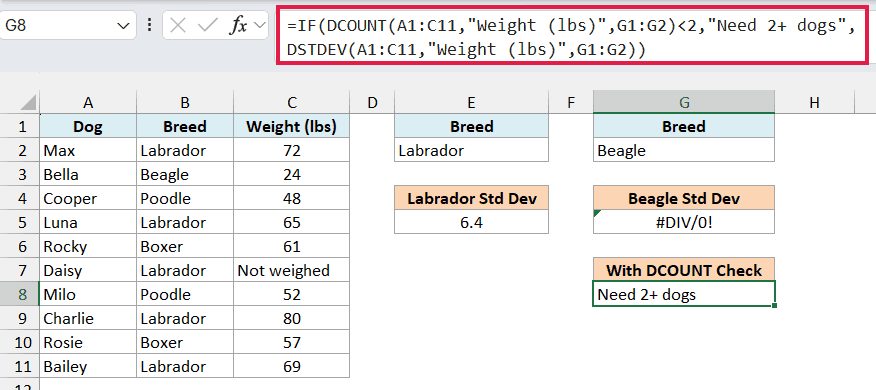 IF and DCOUNT formula in G8 showing Need 2+ dogs instead of the error