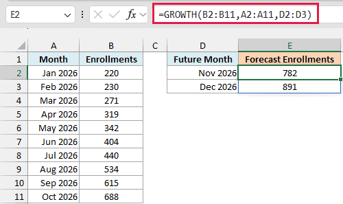 GROWTH with real dates as known_x's forecasts 782 enrollments for November and 891 for December